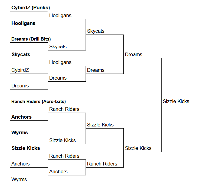 Yuzu Bracket