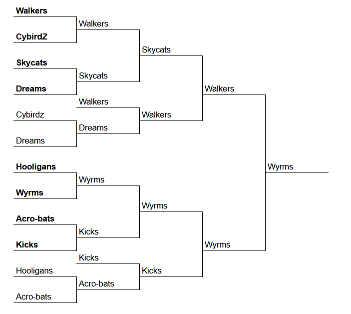 Yuzu Bracket